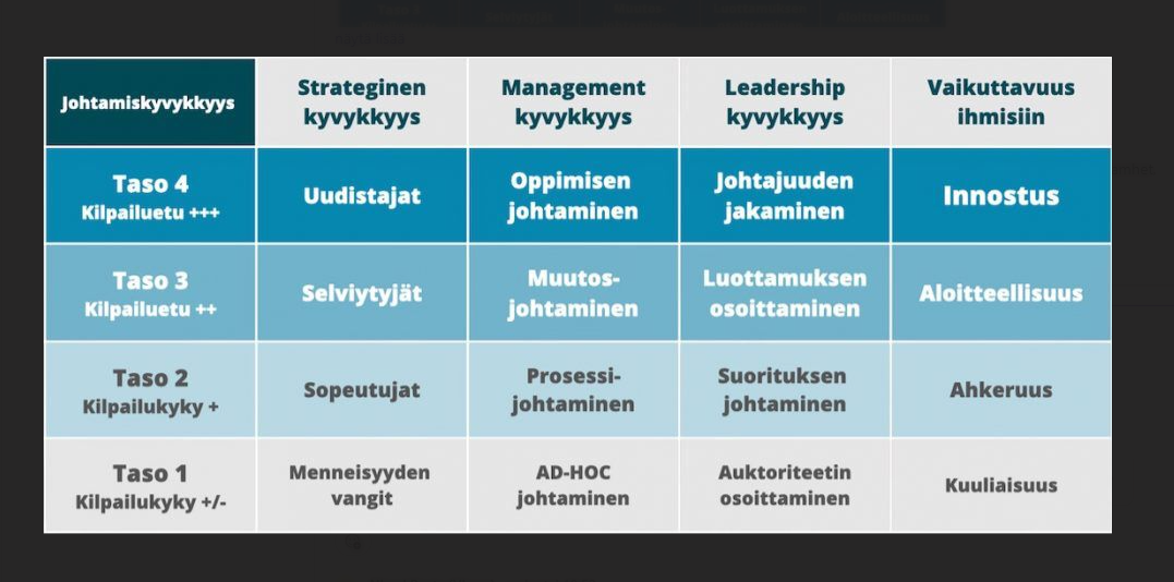 Johtamiskyvykkyyden koulutus, Tomi Kasurinen