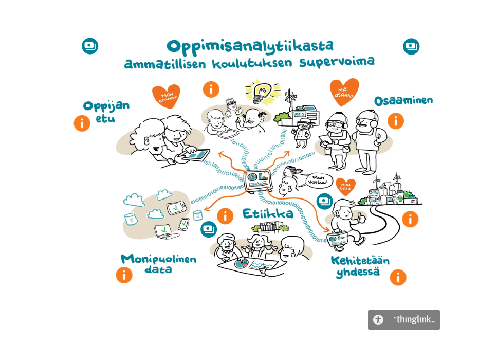 Oppimisanalytiikasta ammatillisen koulutuksen supervoima