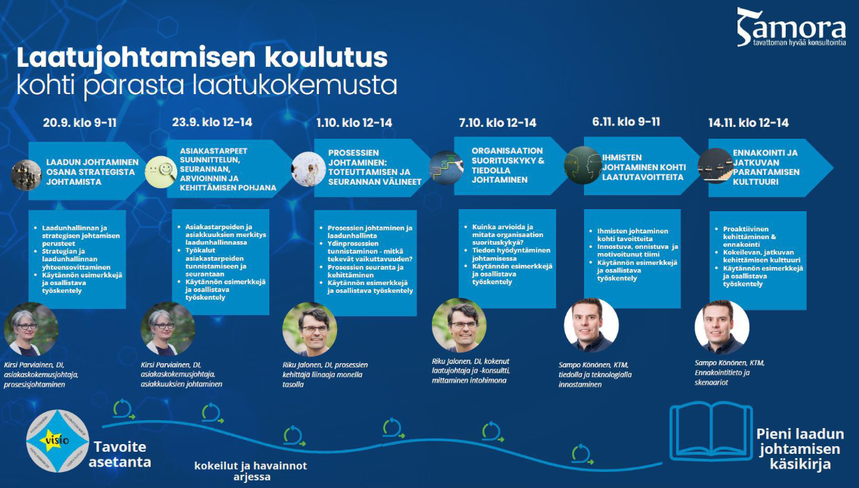 Laatujohtamisen koulutuksen tuloksena yhteisöllisenä tuloksena Pieni laadun johtamisen käsikirja